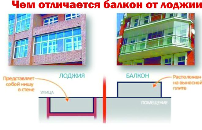 Різниця між балконом і лоджією: огляд основних відмінностей