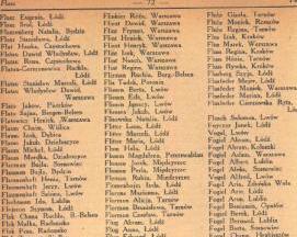 Які єврейські імена чоловічі найпопулярніші та їх значення?