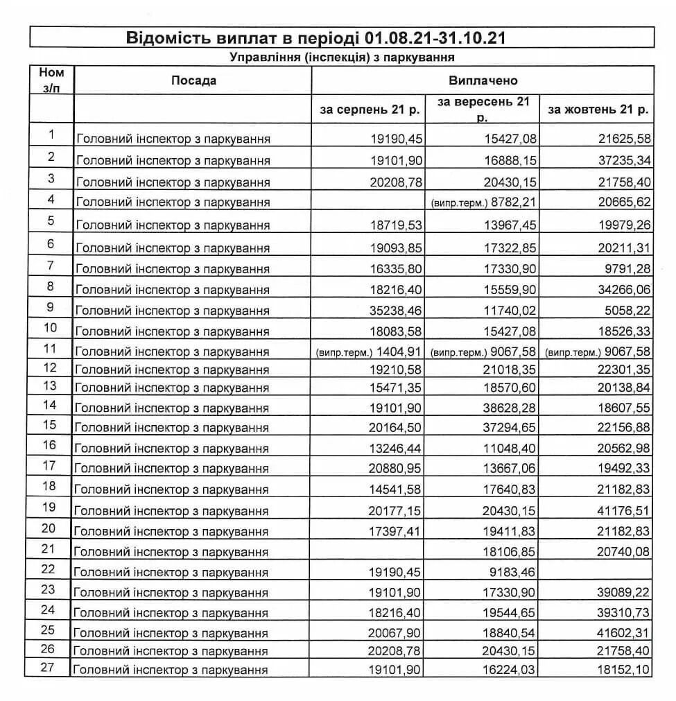 Зарплата СБУ 2024: нові ставки та вплив інфляції на доходи