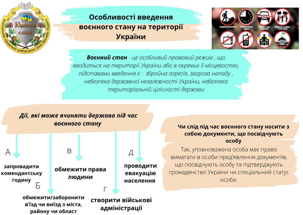 Різниця між особливим періодом і воєнним станом: ключові відмінності
