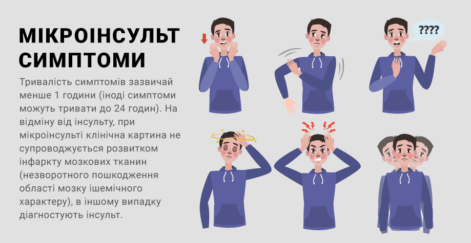 Як перевірити чи був мікроінсульт: основні симптоми та методи діагностики Як перевірити чи був мікроінсульт: основні симптоми та методи діагностики