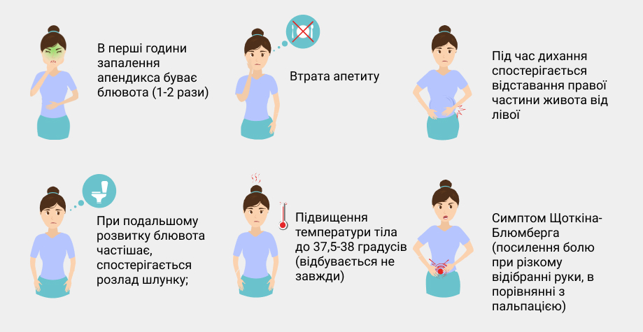 Як перевірити апендицит: основні симптоми та методи діагностики