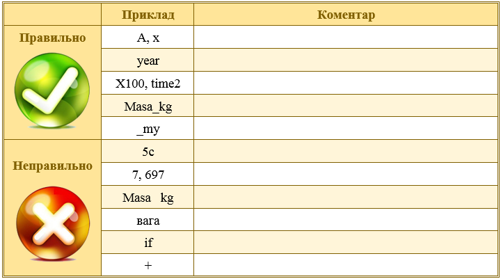 Які імена змінних недопустимі в програмуванні: основні правила
