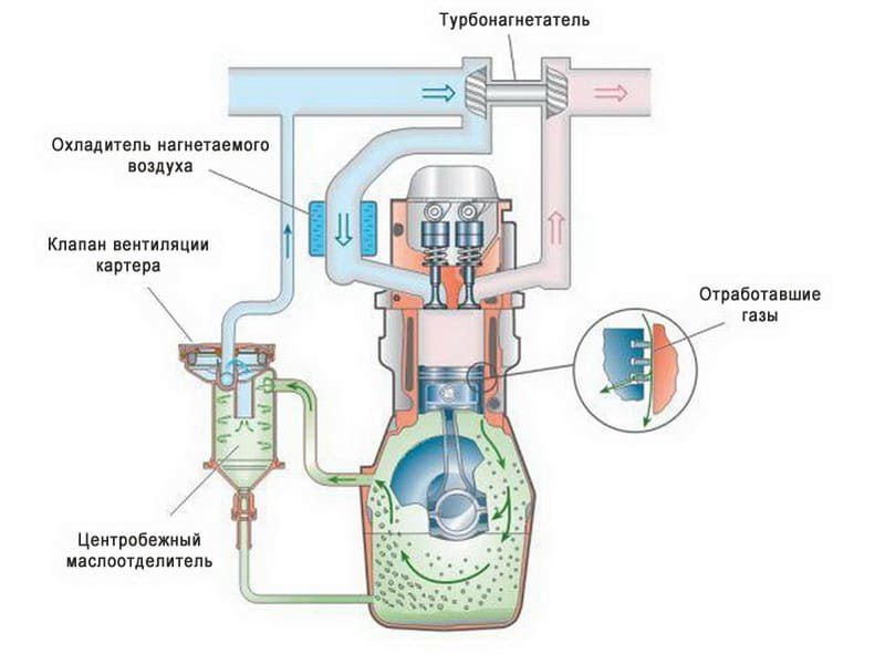 Як перевірити клапан картерних газів: детальна інструкція та поради