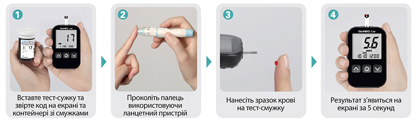 Як перевірити цукор в крові: прості способи та поради для дому