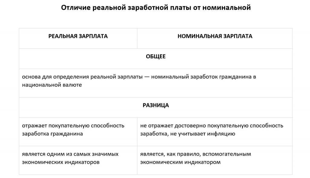 Номінальна зарплата: що це таке і як її правильно розрахувати?