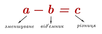 Різниця: яка це дія? Пояснення сутності та значення терміна Різниця: яка це дія? Пояснення сутності та значення терміна