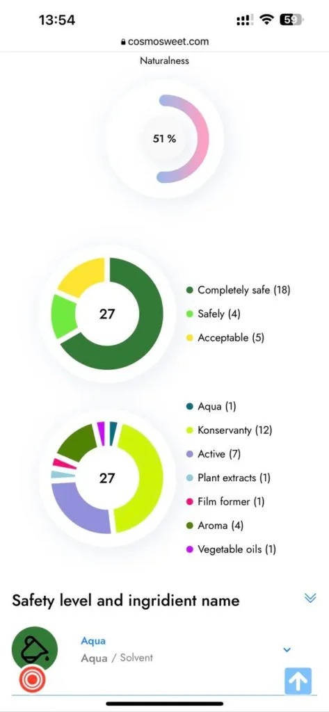 Як перевірити склад шампуню: важливі компоненти та їх вплив
