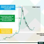 Short Squeeze: Что Это Значит и Как Работает на Финансовых Рынках?
