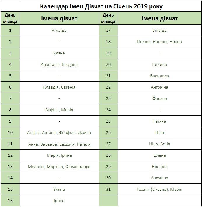 Як обрати християнські імена для новонародженого згідно традицій?