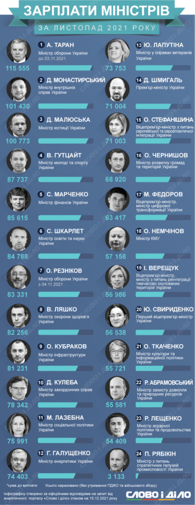 Сайт Міністерства Оборони України: Як дізнатися про зарплату?