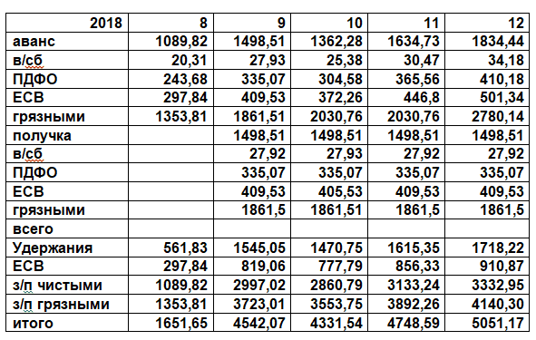 Як визначається зарплата голови ОСББ в Україні у 2023 році?
