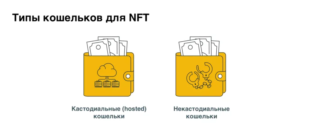 Что такое кастодиальный кошелек и как он работает: полное объяснение