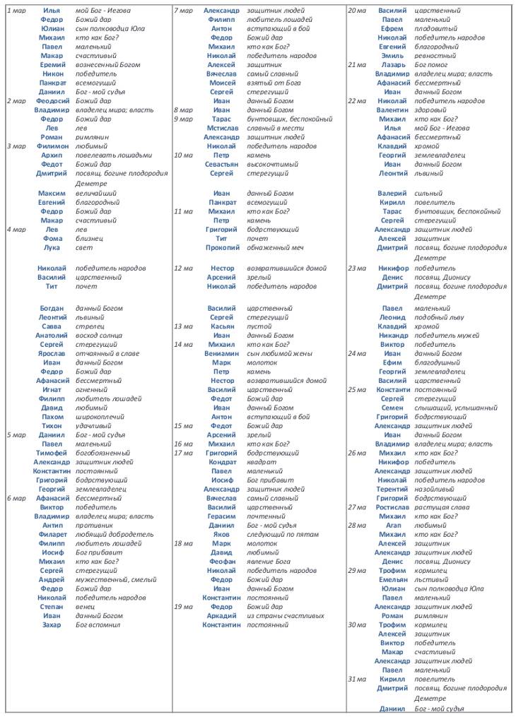 Успішні чоловічі імена: які імена приносять успіх у житті?