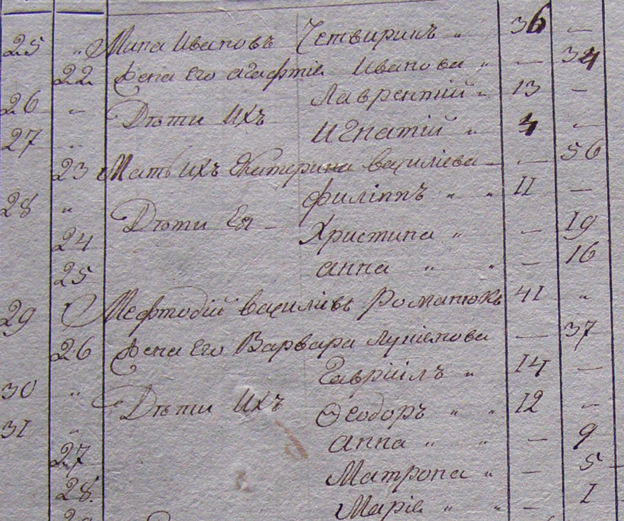 Які традиційні українські імена популярні сьогодні?