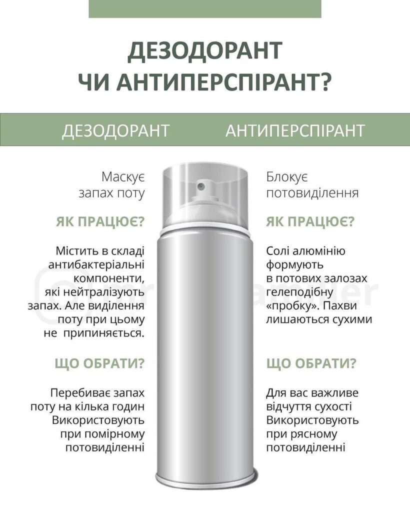 Різниця між дезодорантом і антиперспірантом: що вибрати?