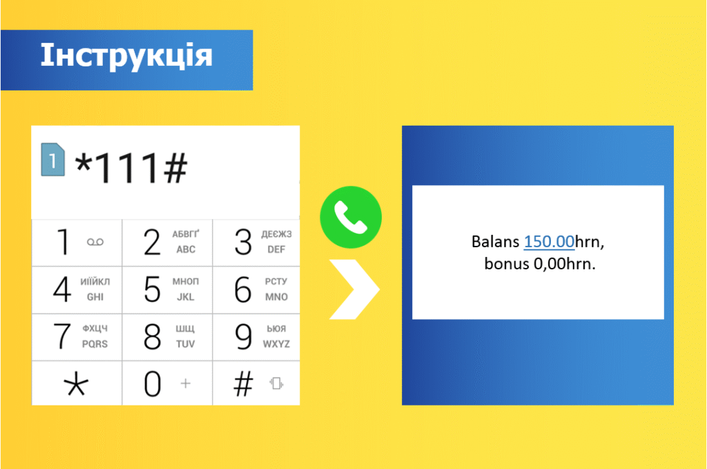 Лайфхак: Як перевірити тариф на лайф – інструкція