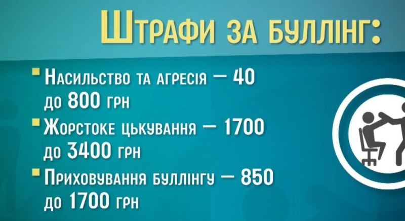 Чи існують штрафи за булінг в Україні: як вони працюють?