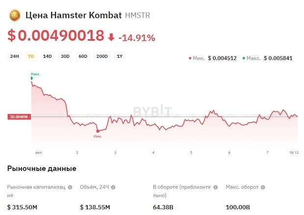 Як вибрати найкращий курс хомяка: поради та рекомендації