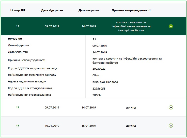 Як перевірити листок непрацездатності: покрокова інструкція та поради