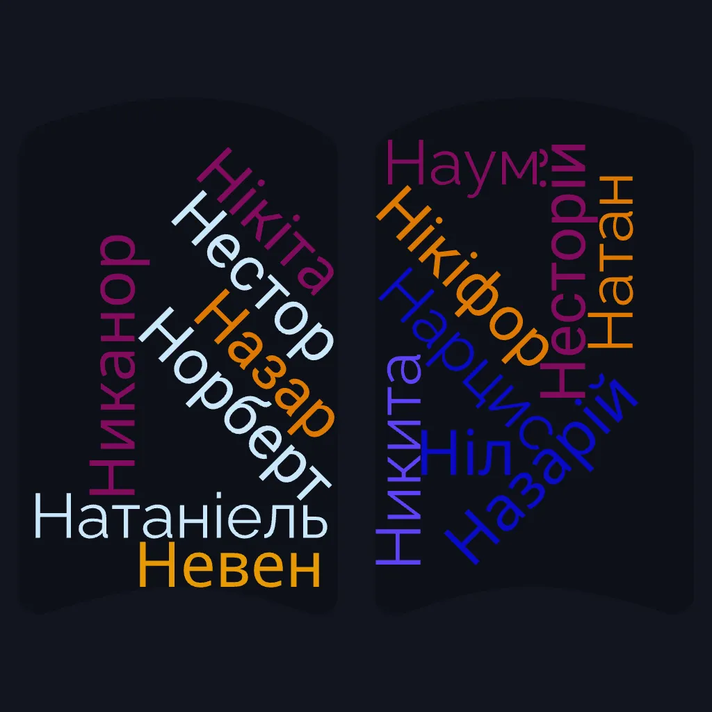 Чоловічі імена на букву Н: оберіть найкраще для вашого сина