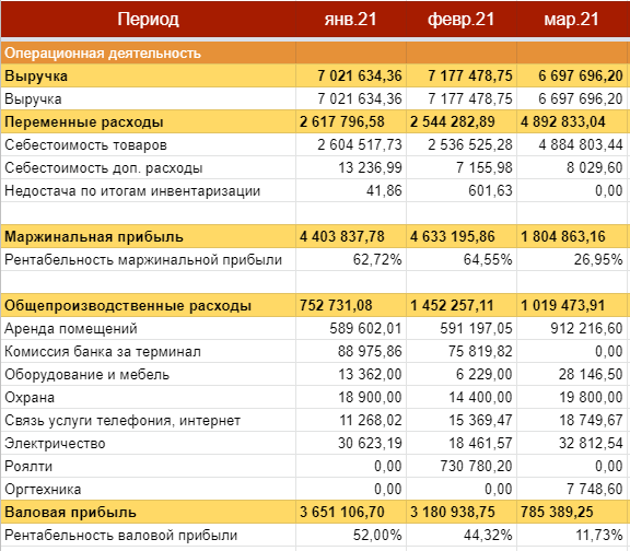 Что такое PNL: понимание и применение в бизнесе и финансах