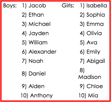 Найпопулярніші жіночі єврейські імена: значення та походження