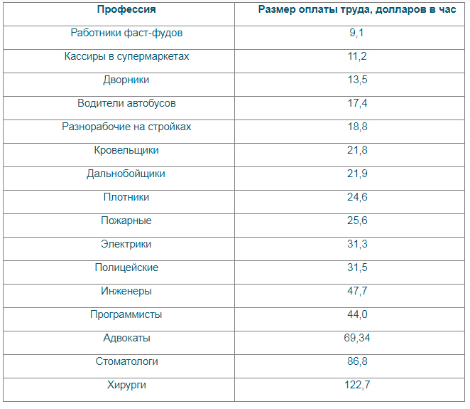 Яка зарплата та умови роботи у вакансіях АТБ: актуальні пропозиції?