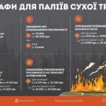 Як уникнути штрафу за спалювання сміття: поради та роз’яснення